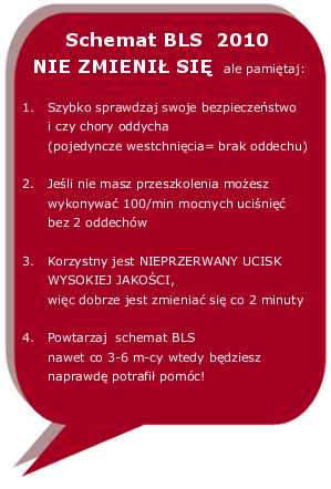 Schemat BLS 2010 NIE ZMIENIŁ SIĘ ale pamiętaj : 1. Szybko sprawdzaj swoje bezpieczeństwo i czy chory oddycha (pojedyncze westchnięcia= brak oddechu) 2. Jeśli nie masz przeszkolenia możesz wykonywać 100/min mocnych uciśnięć bez 2 oddechów 3. Korzystny jest NIEPRZERWANY UCISK WYSOKIEJ JAKOŚCI więc dobrze jest zmieniać się co 2 minuty 4. Powtarzaj schemat BLS nawet co 3-6 m-cy wtedy będziesz naprawdę potrafił pomóc!